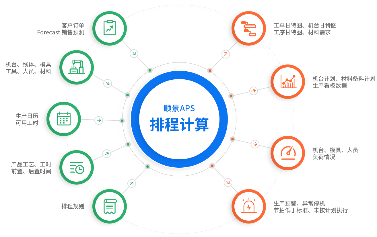 ERP在我国管理中的应用