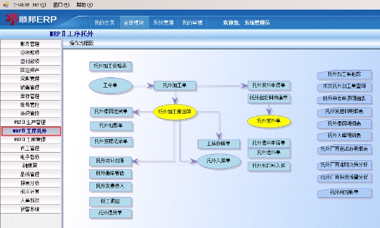 五金冲压行业ERP