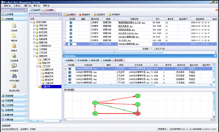 PLM数据