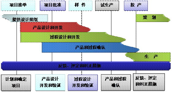 PLM数据