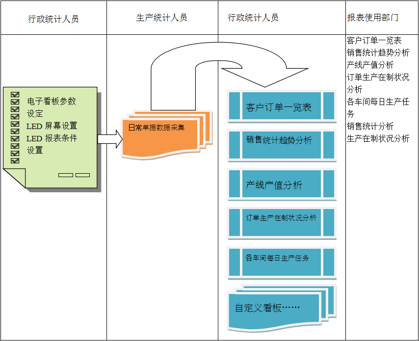 如何整理企业的基础数据?