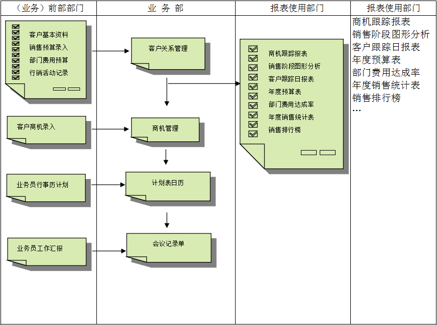 库存管理ERP系统