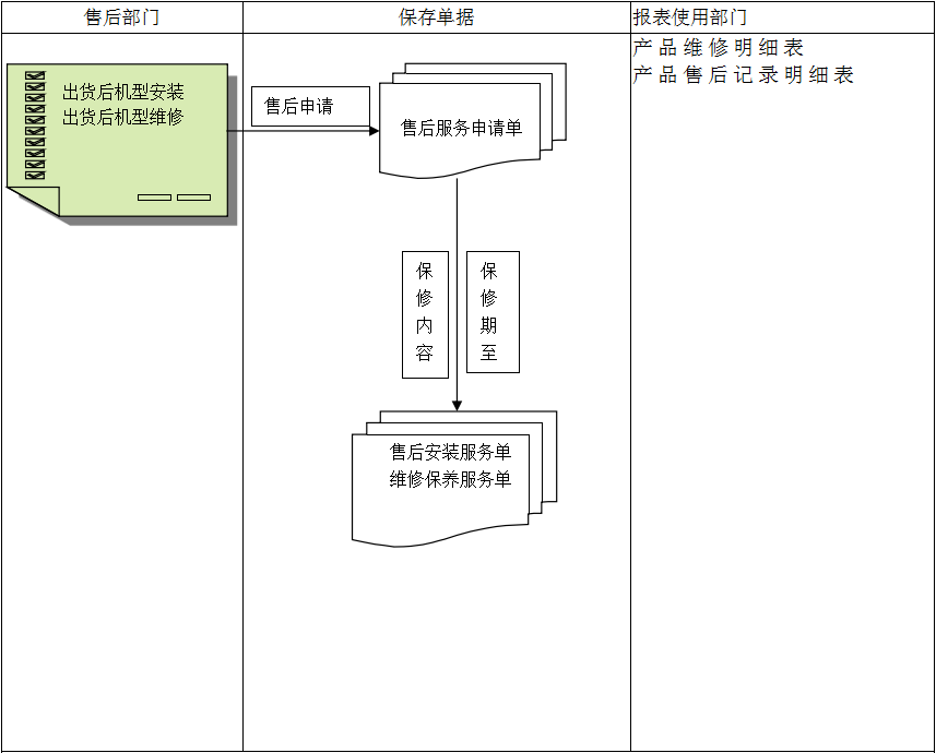 售后服务ERP系统