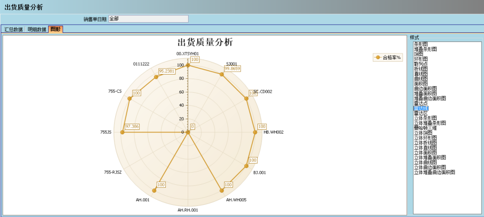 销售管理ERP系统