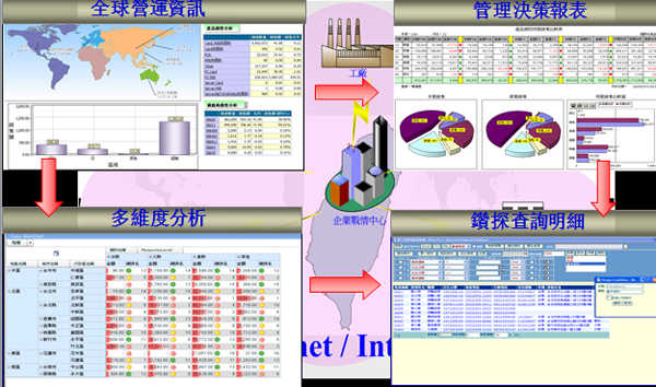 集团ERP