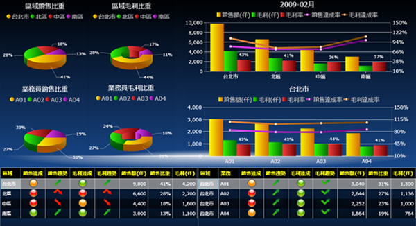 集团ERP