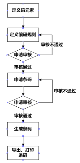 全条码ERP系统软件