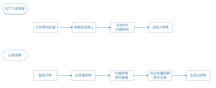 全条码ERP系统软件