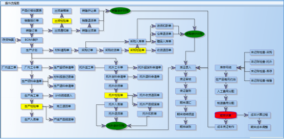 家用电器行业ERP