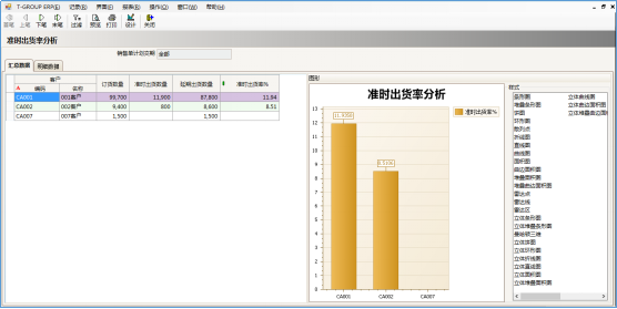 电子零件行业ERP