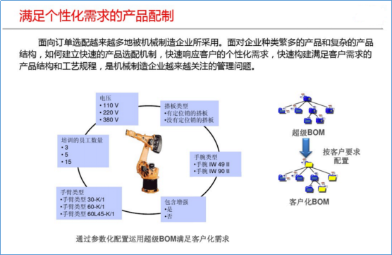 机器人行业ERP