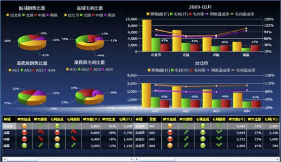 机器人行业ERP