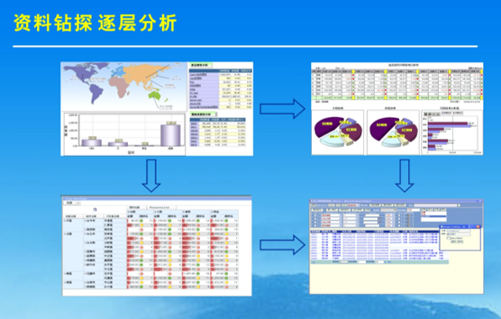 机器人行业ERP