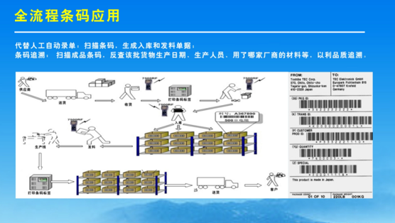 机器人行业ERP