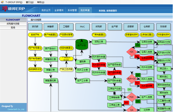 五金冲压行业ERP