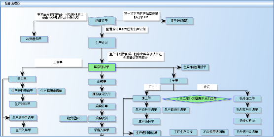 五金压铸行业ERP