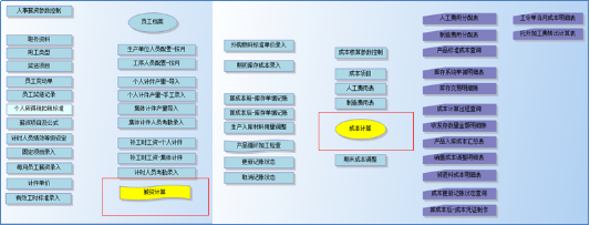 五金压铸行业ERP