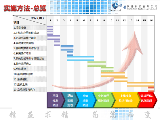 五金压铸行业ERP