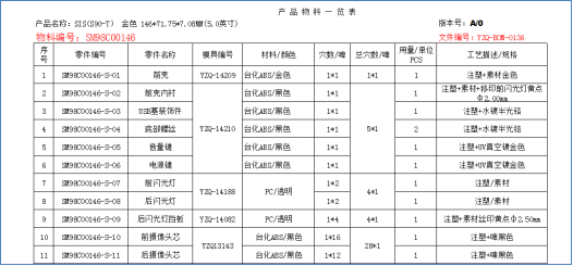 注塑模具行业ERP