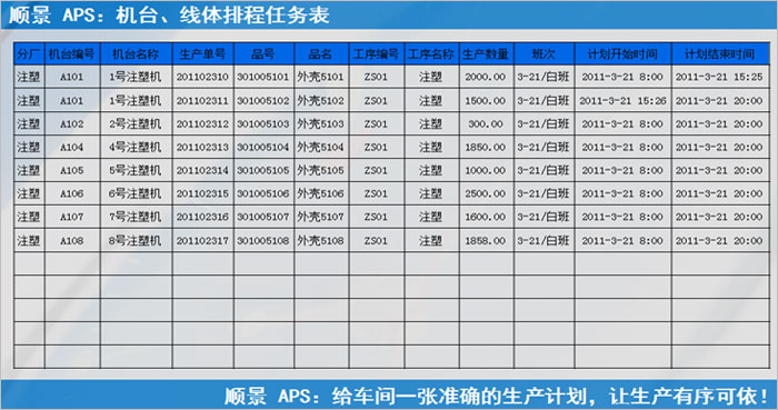 ERP生产看板管理系统