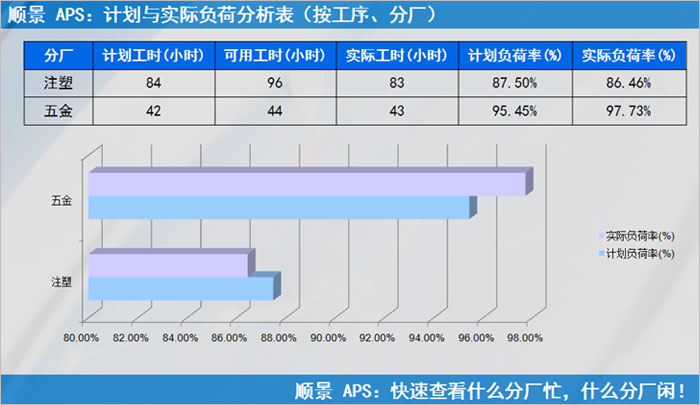 ERP生产看板管理系统