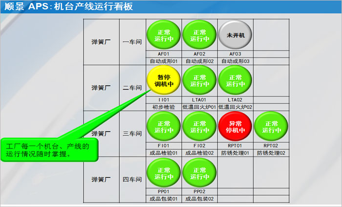 ERP生产看板管理系统