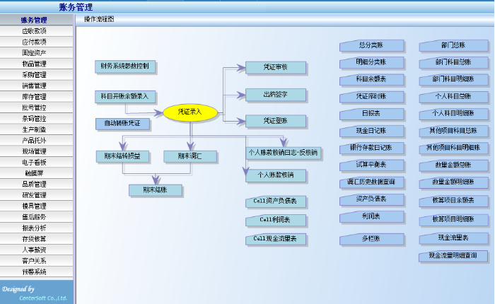 LED灯饰行业ERP