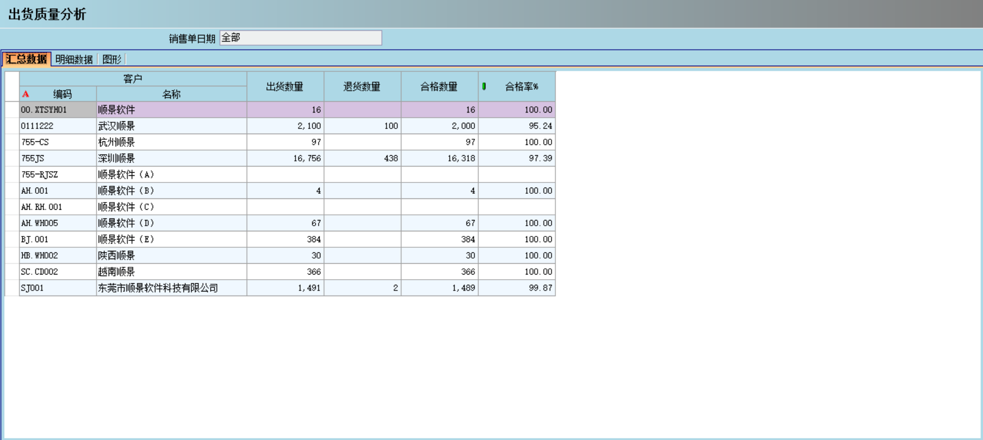 销售管理ERP系统