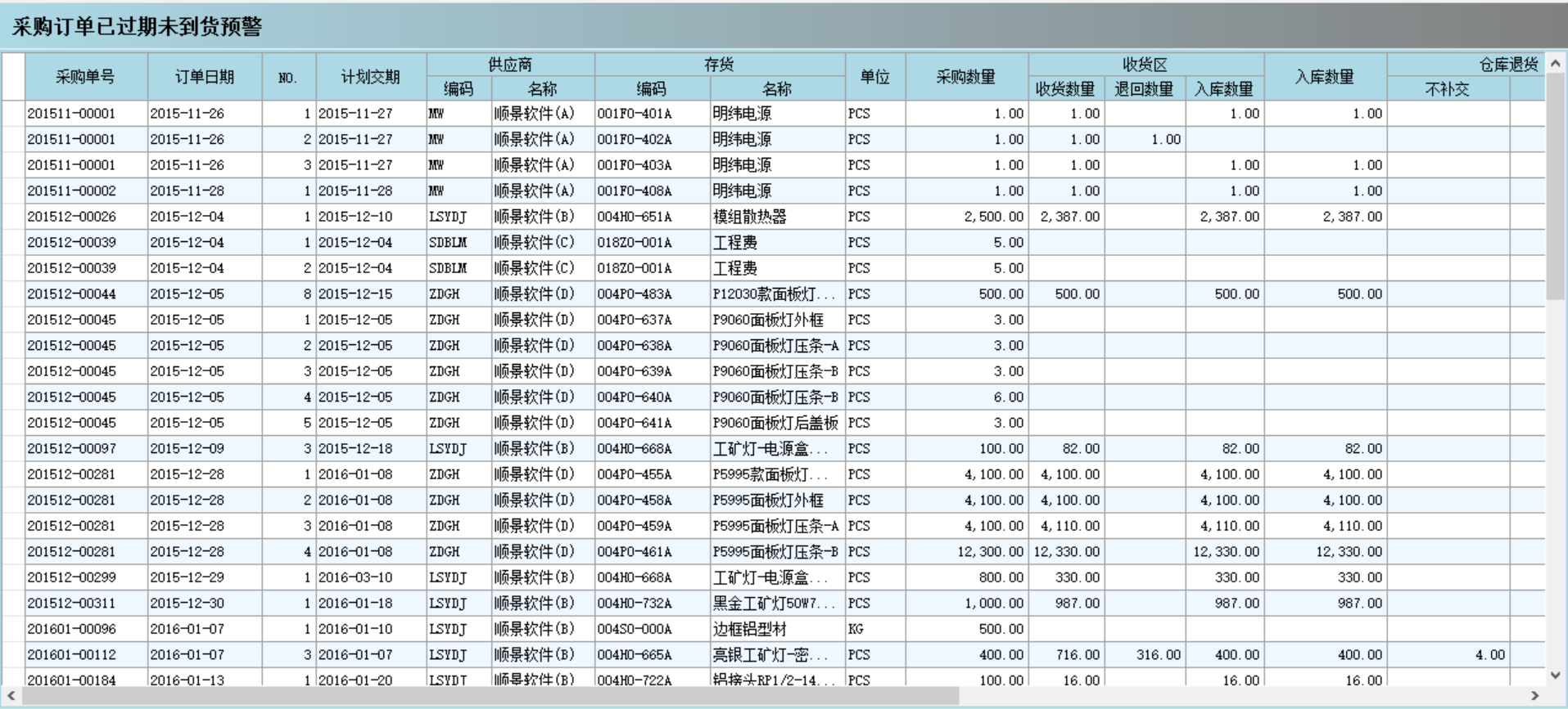 采购管理ERP系统