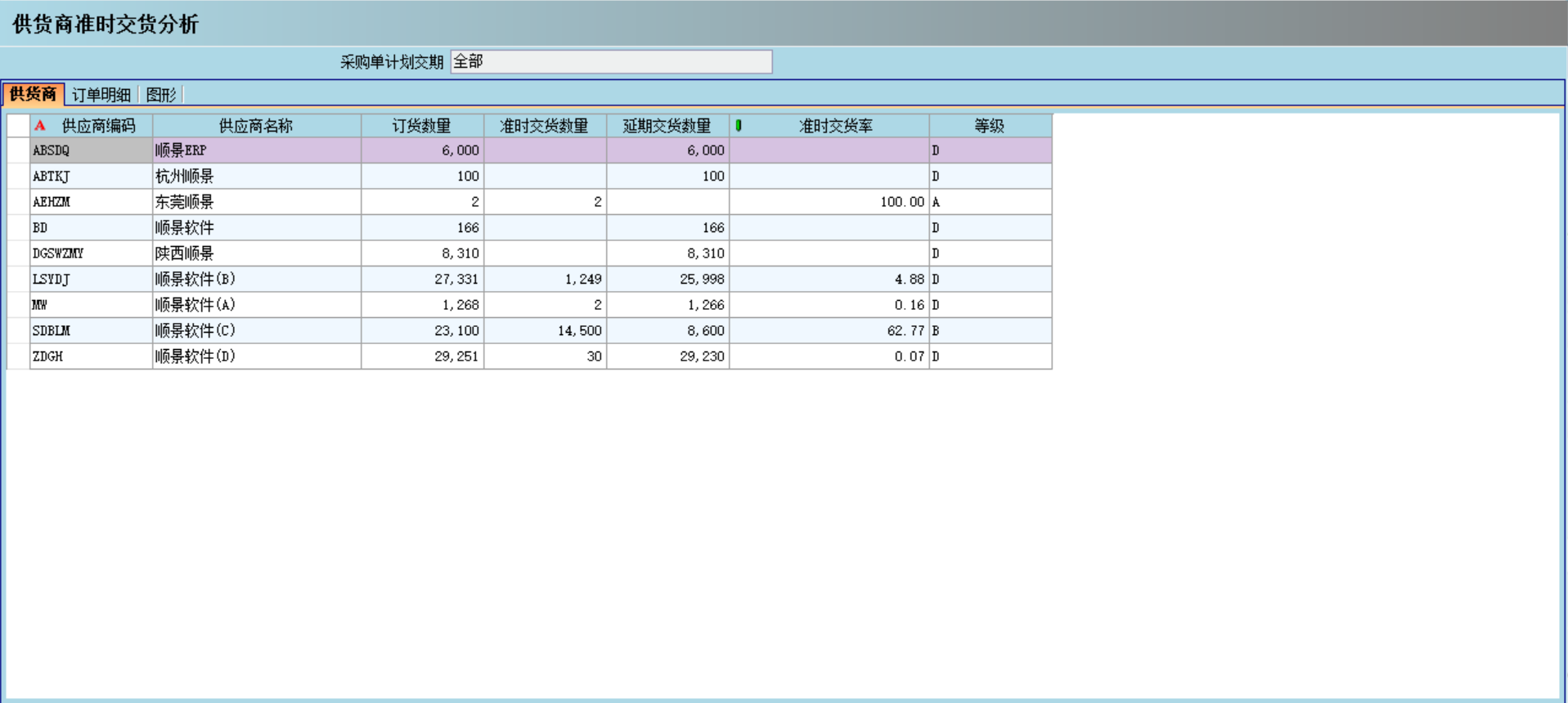 采购管理ERP系统