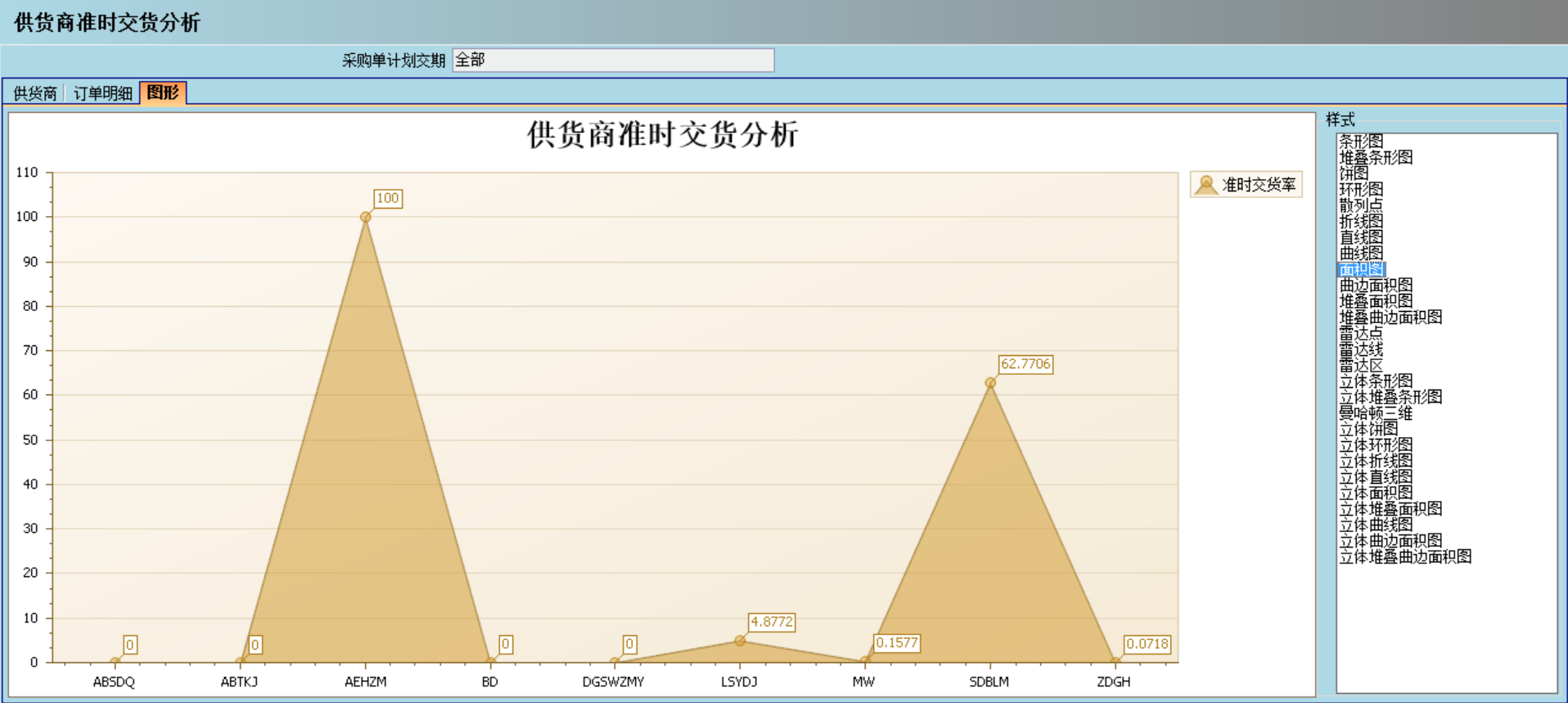 采购管理ERP系统