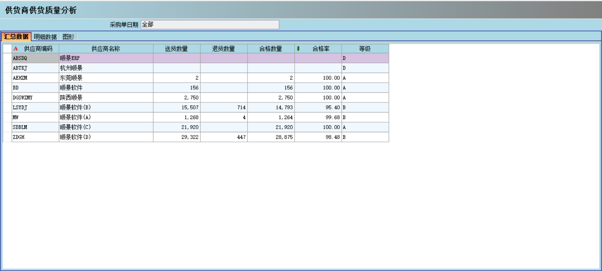 采购管理ERP系统