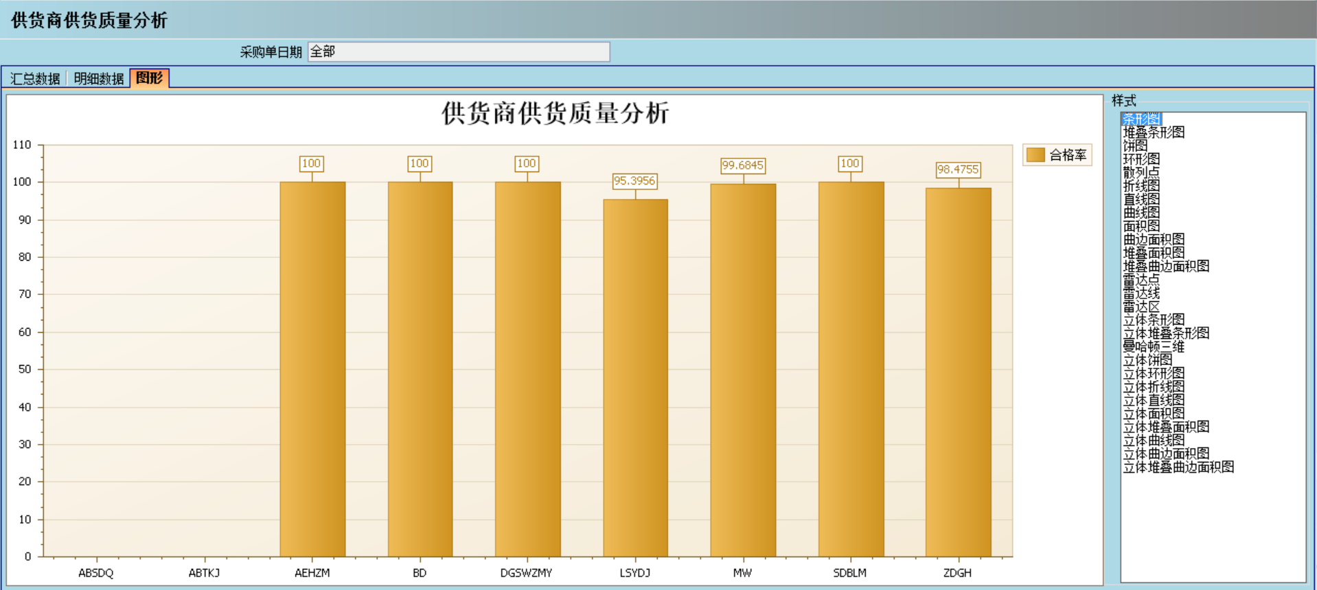 采购管理ERP系统