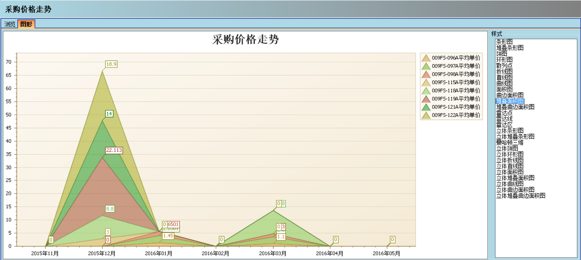 采购管理ERP系统