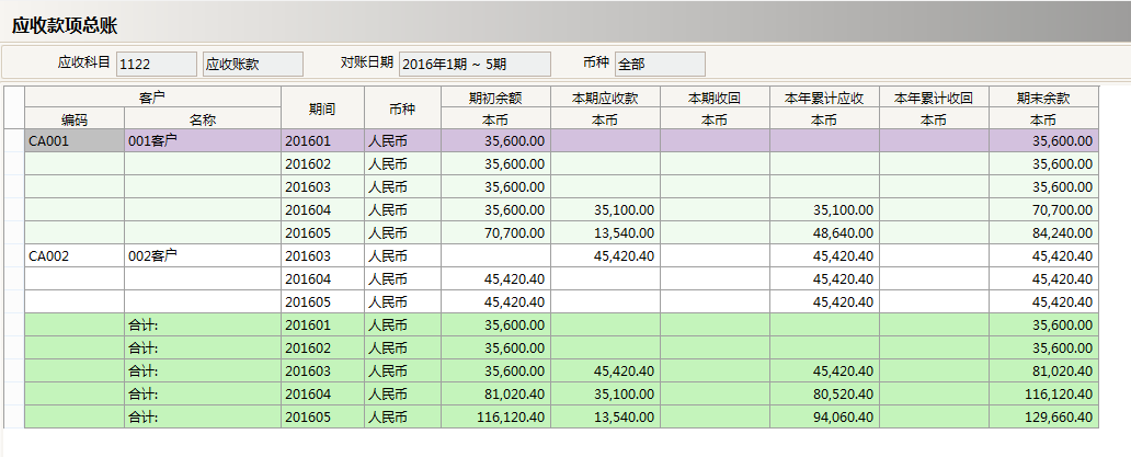 应收应付ERP系统