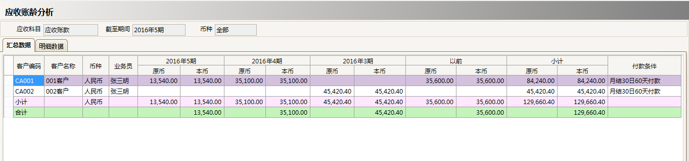 应收应付ERP系统