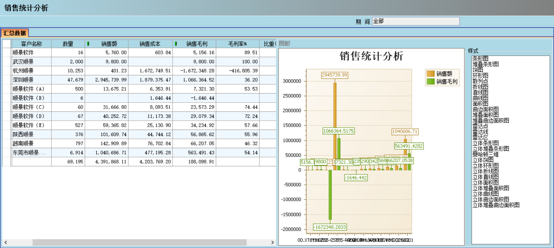 销售管理ERP系统