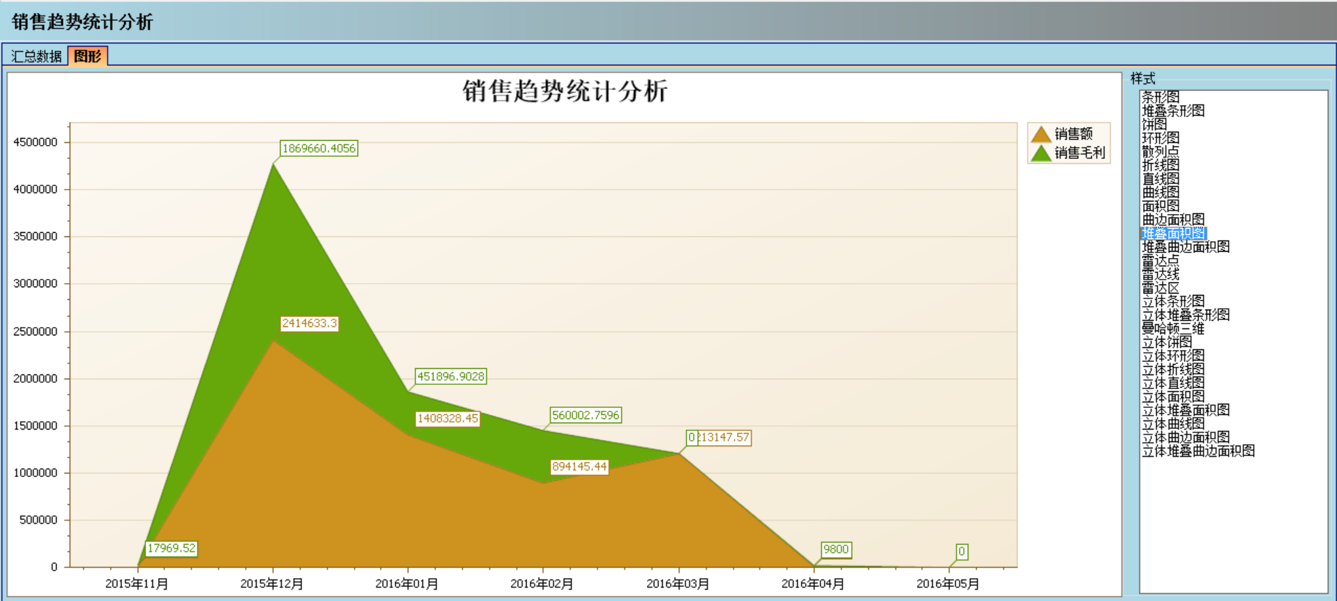 销售管理ERP系统