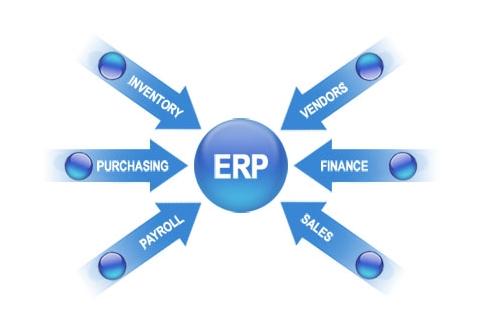 ERP系统实施的风险要如何防范?