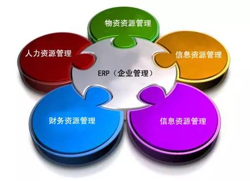 ERP系统是所有行业都适用吗?