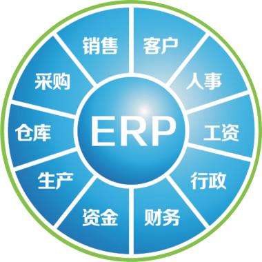 erp企业管理系统